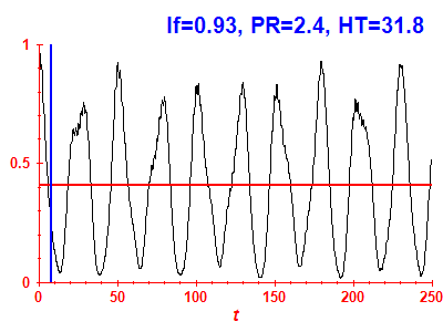 Survival probability